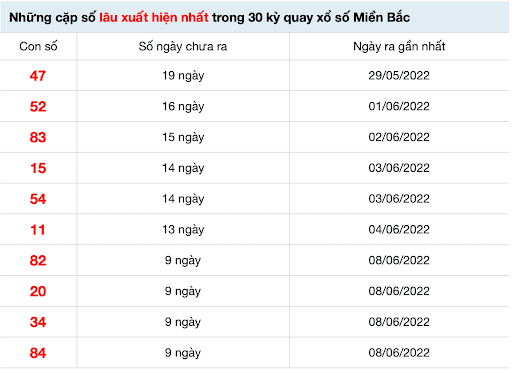 Những cặp số gan ít xuất hiện Những cặp số gan ít xuất hiện