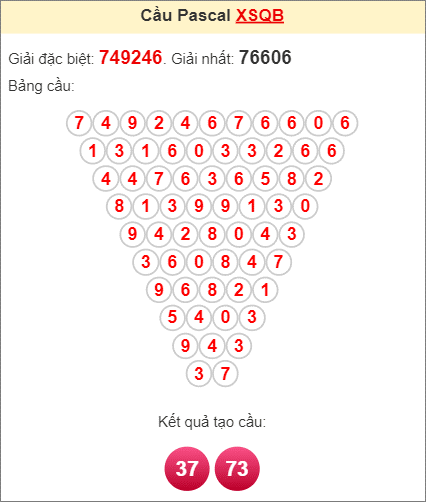 Soi cầu Pascale Quảng Bình ngày 23/6/2022 Soi cầu Pascale Quảng Bình ngày 23/6/2022