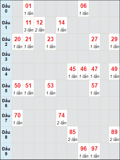 Soi cầu bạch thủ đài Bình Dương ngày 1/7/2022 Soi cầu bạch thủ đài Bình Dương ngày 1/7/2022