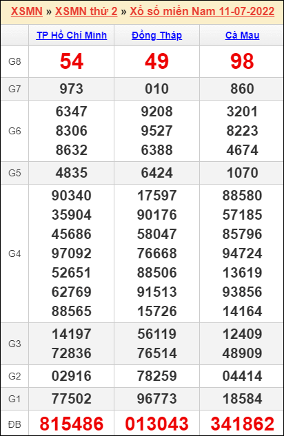 Bảng kết quả kỳ trước 11/7/2022 Bảng kết quả kỳ trước 11/7/2022